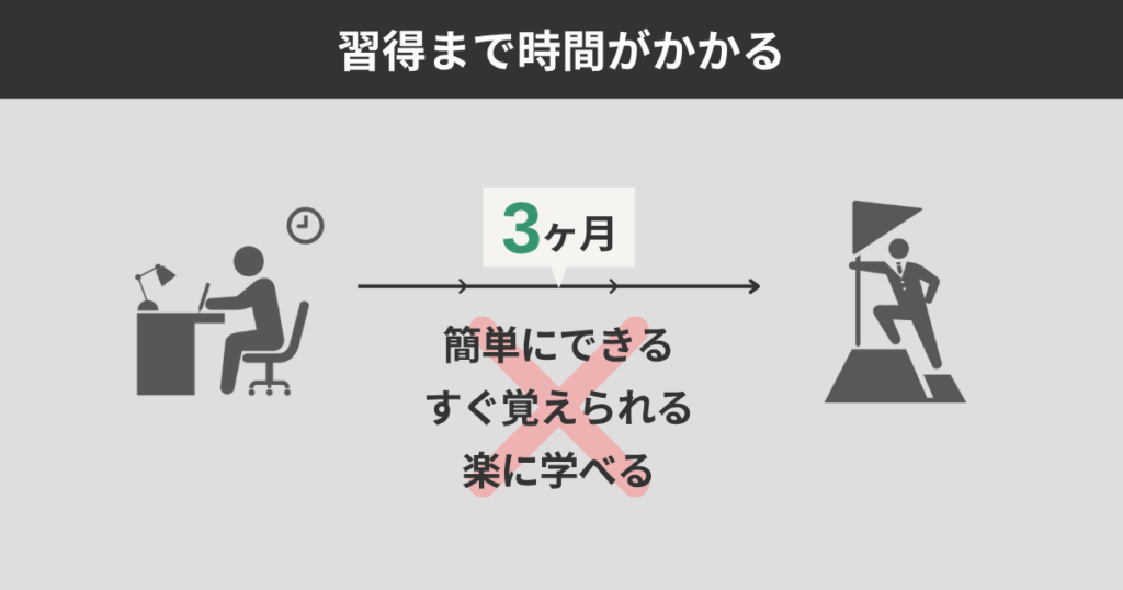 習得まで時間がかかる