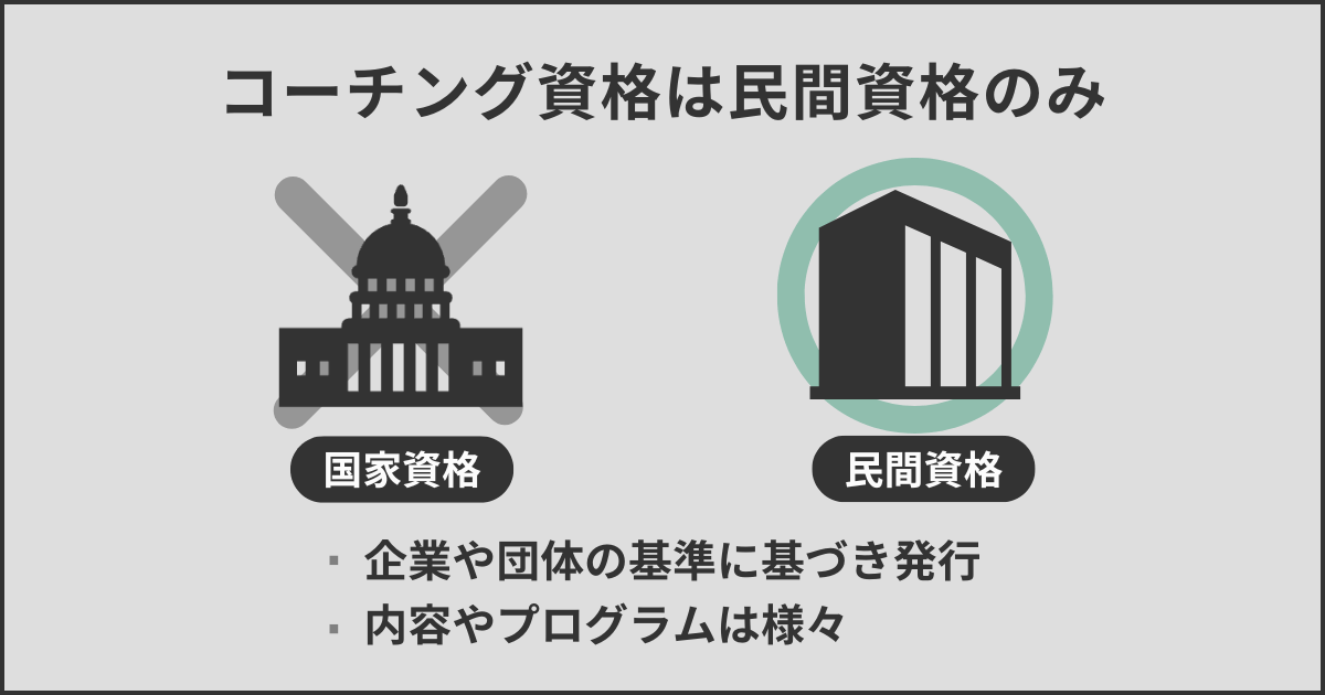 コーチング資格は民間資格のみ