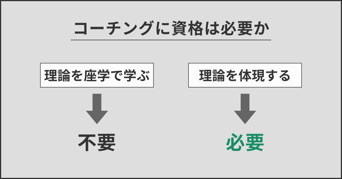 コーチングに資格は必要か