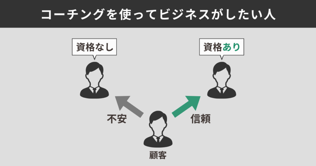 コーチングを使ってビジネスがしたい人
