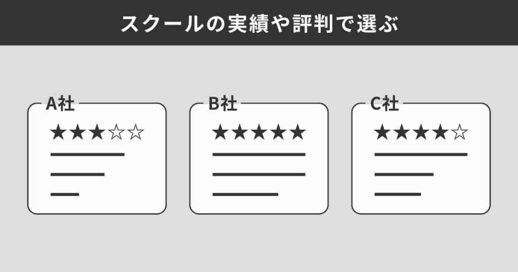 スクールの実績や評判で選ぶ