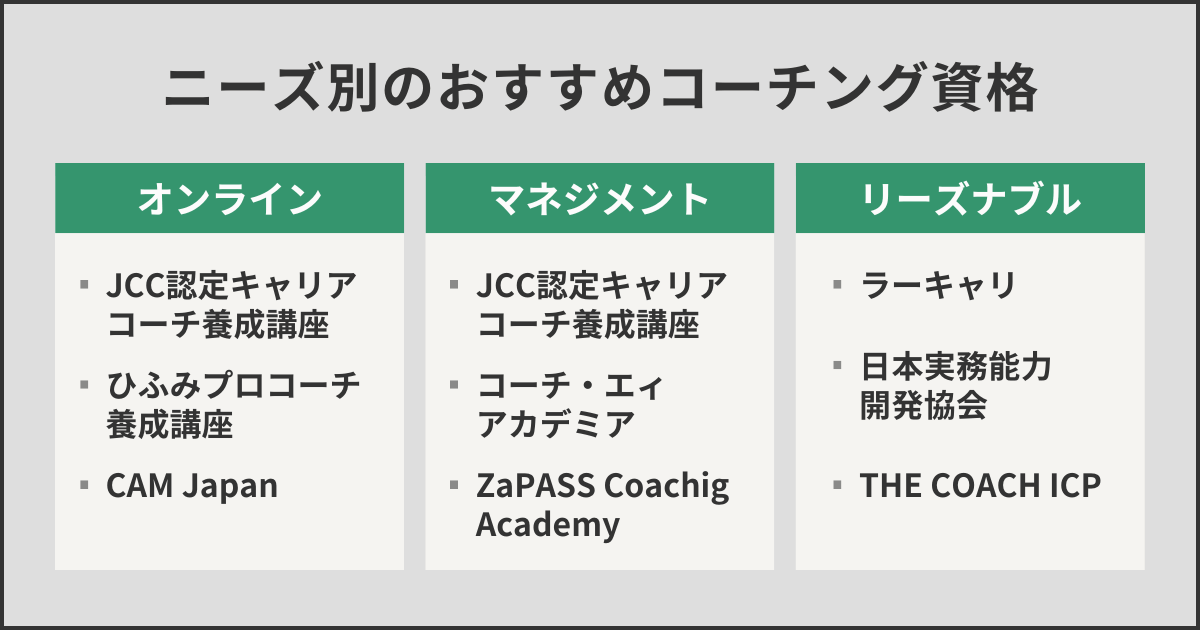 ニーズ別のおすすめコーチング資格