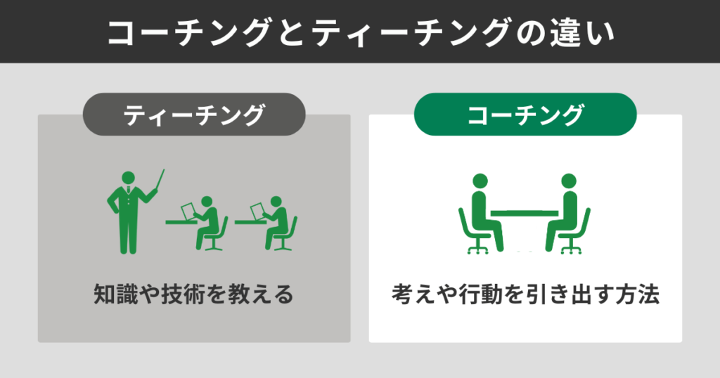コーチングとティチングの違い
