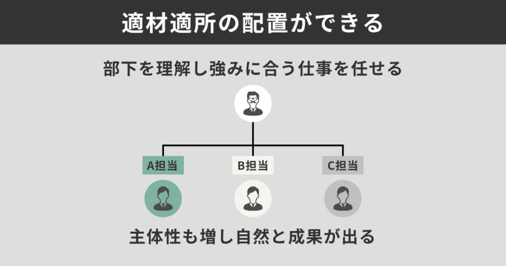 適材適所の配置ができる
