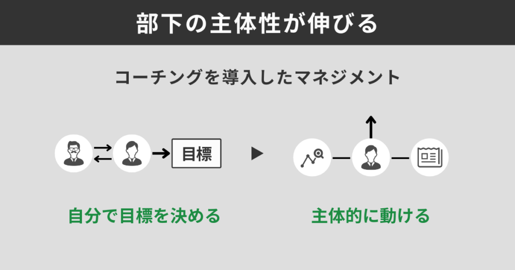 部下の主体性が伸びる