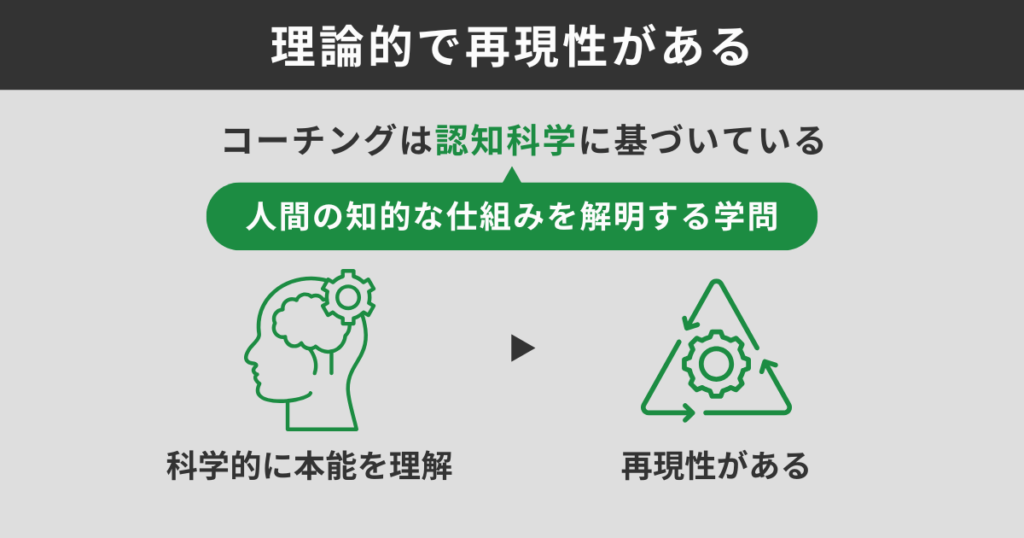 論理的で再現性がある