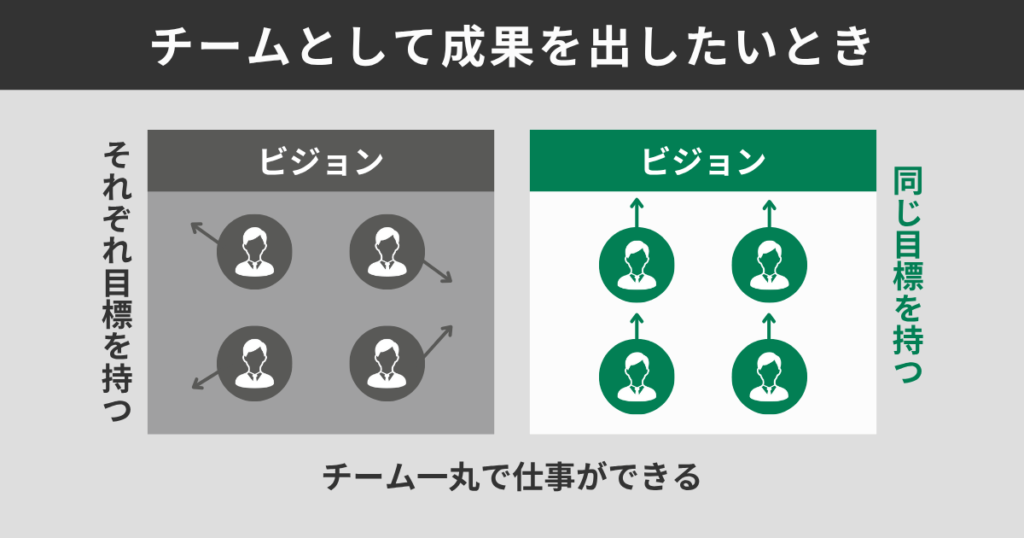チームとして成果を出したいとき
