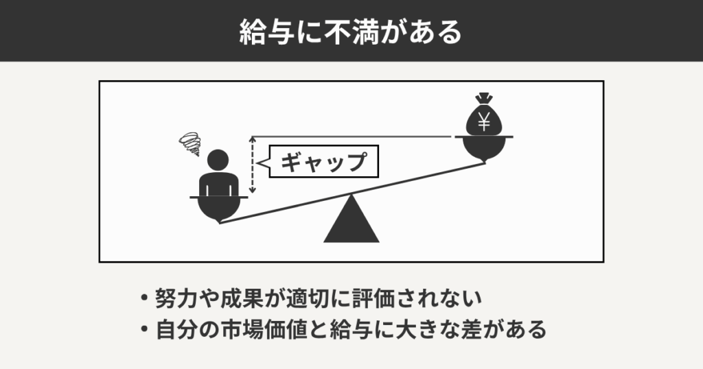給与に不満がある