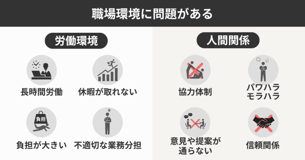 職場環境に問題がある