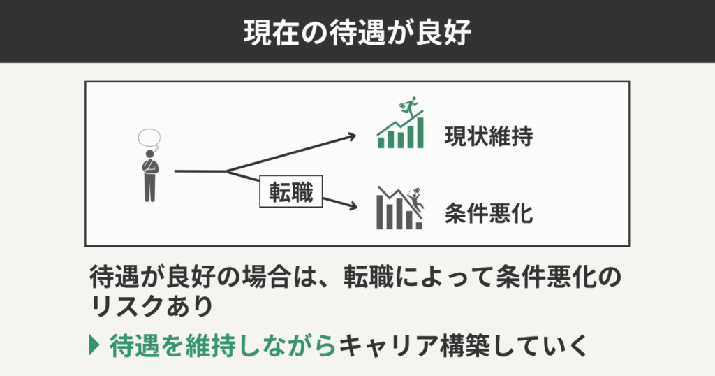 現在の待遇が良好