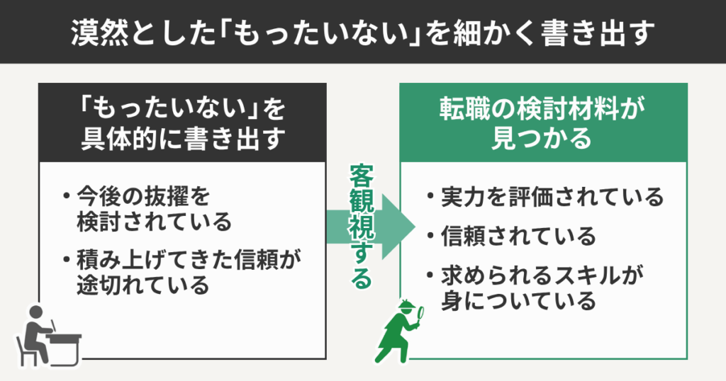 漠然とした「もったいない」を細かく書き出す