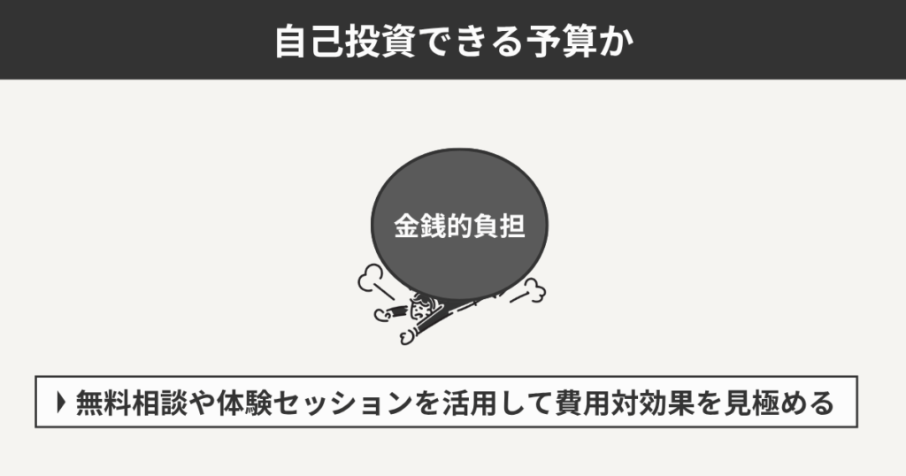 自己投資できる予算か
