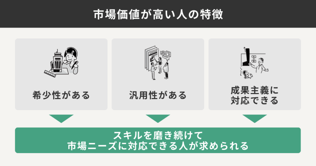 市場価値が高い人の特徴