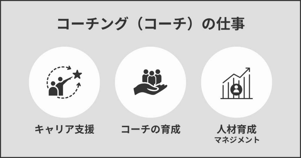 コーチング（コーチ）の仕事