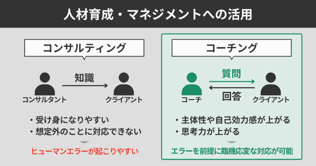 人材育成・マネジメントへの活用