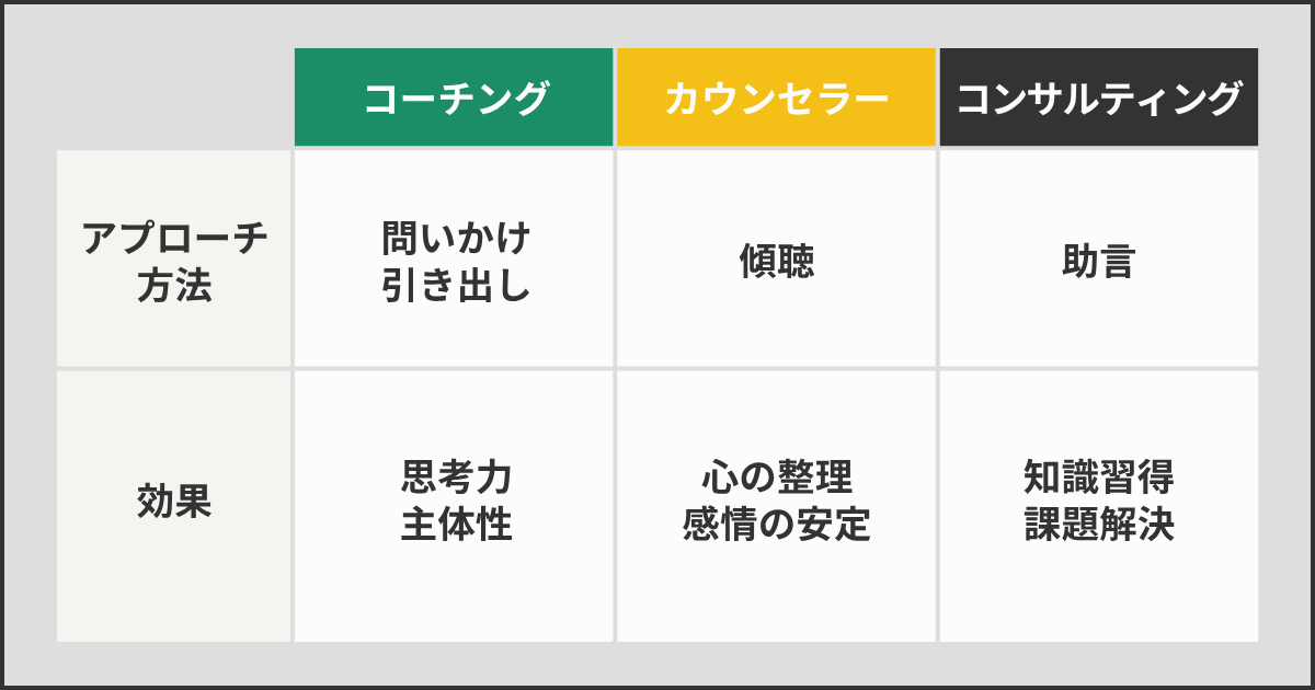コーチング・カウンセラー・コンサルティングそれぞれのアプローチ方法と効果
