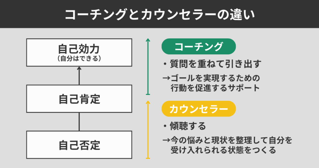 コーチングとカウンセラーの違い