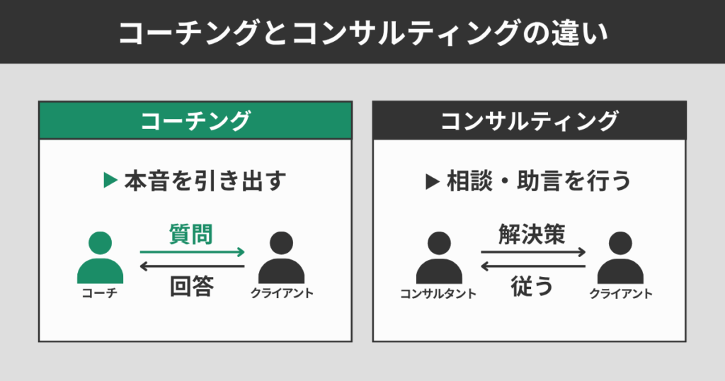 コーチングとコンサルティングの違い
