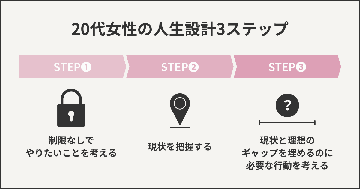 20代女性の人生設計3ステップ