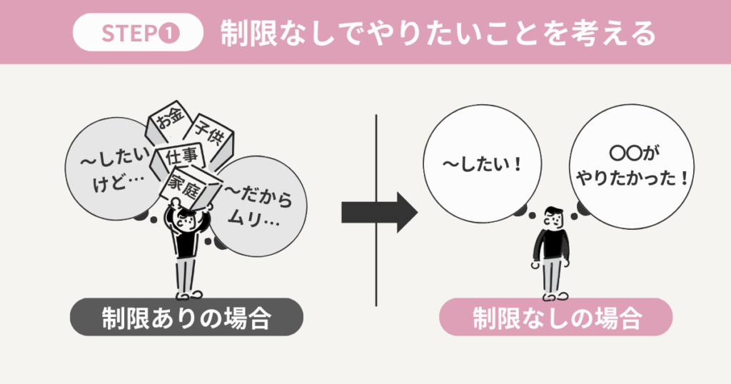 制限なしでやりたいことを考える