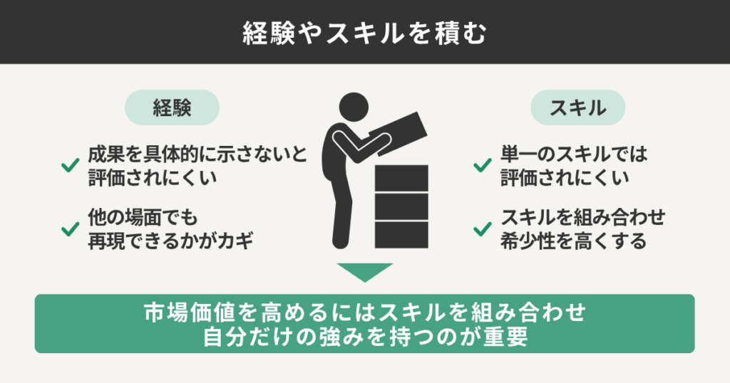 経験やスキルを積む