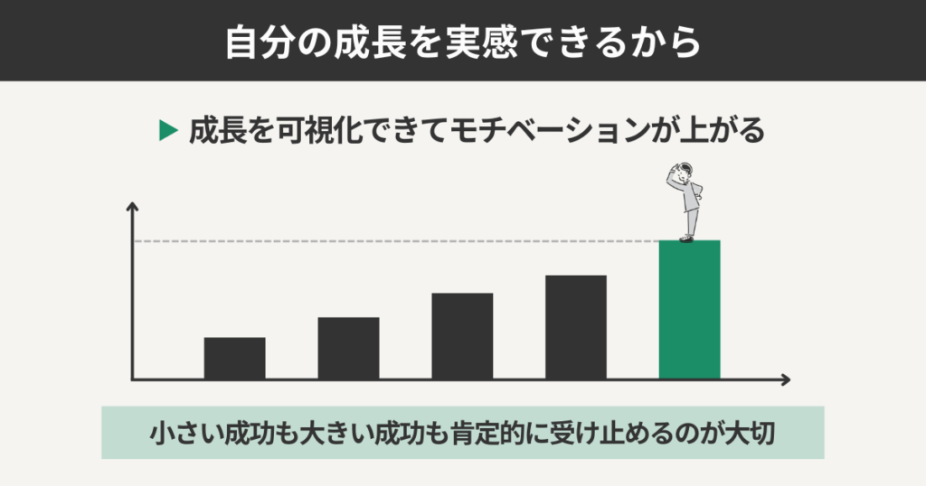 自分の成長を実感できる