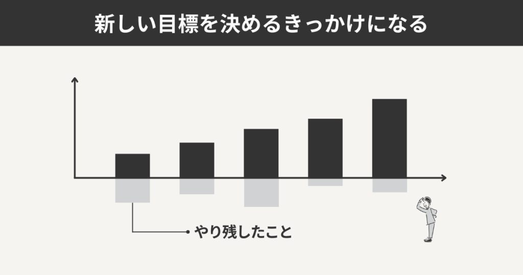 新しい目標を決めるきっかけになる