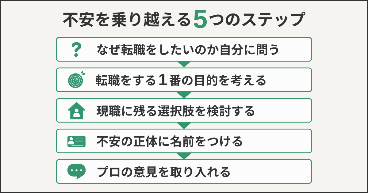 不安を乗り越える5つのステップ