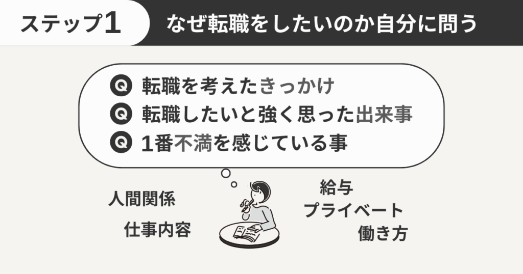 なぜ転職をしたいのか自分に問う