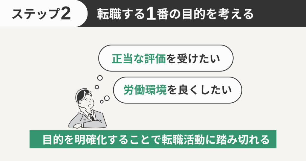 転職する1番の目的を考える