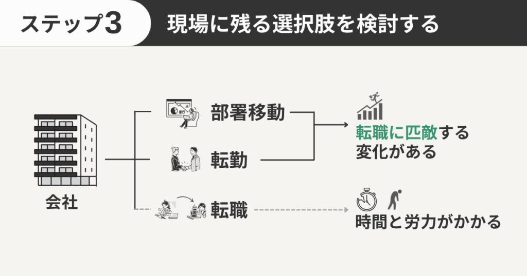 現場に残る選択肢を検討する