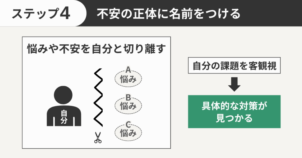 不安の正体に名前をつける