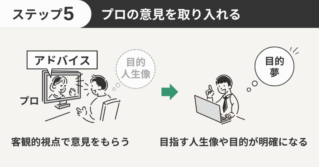 プロの意見を取り入れる