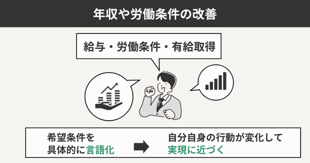 年収や労働条件の改善
