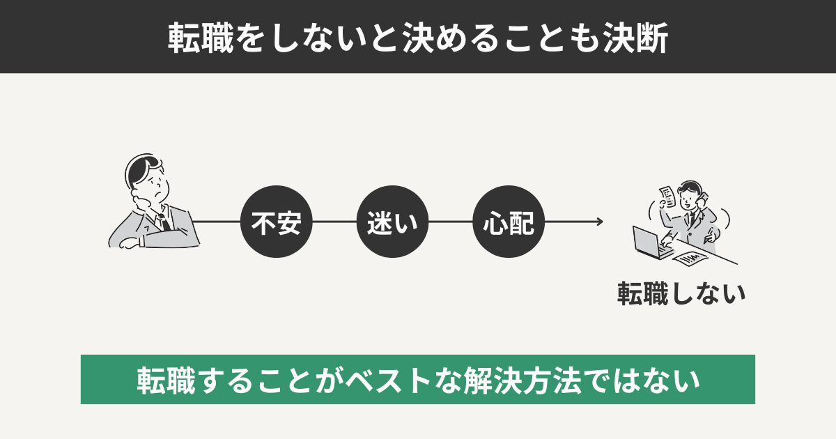 転職をしないと決めることも決断