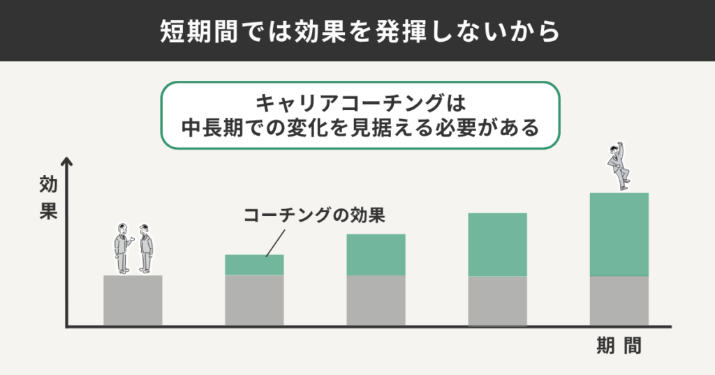 短期間では効果を発揮しないから