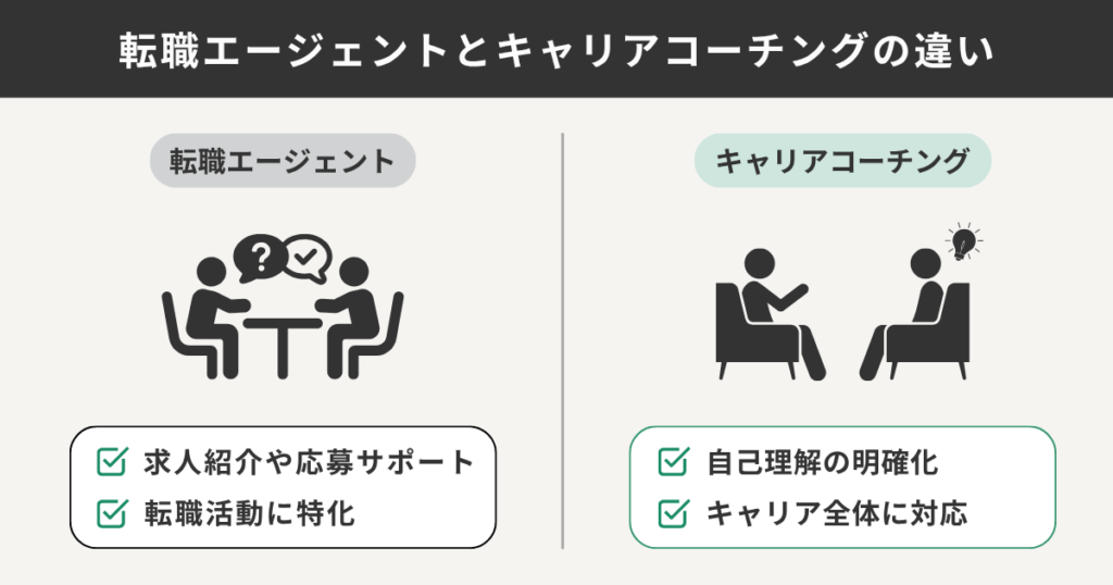 転職エージェントとキャリアコーチングの違い