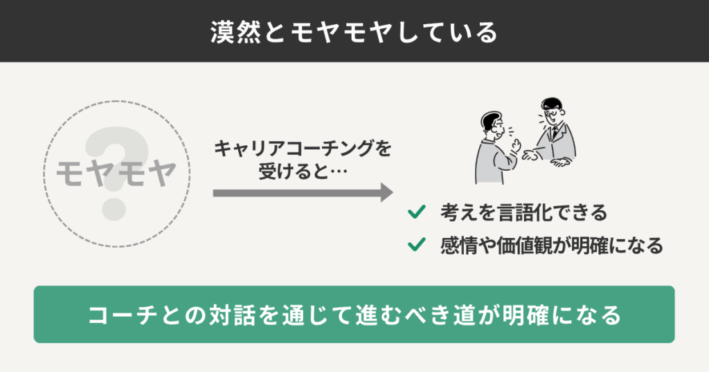 漠然とモヤモヤしている