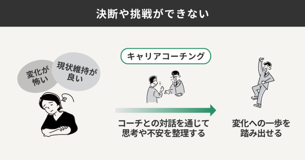 決断や挑戦ができない
