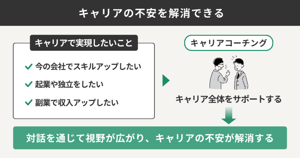 キャリアの不安を解消できる