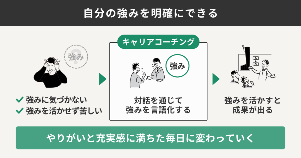 自分の強みを明確にできる