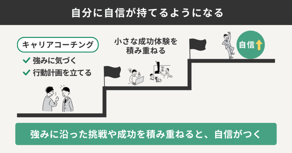 自分に自信が持てるようになる