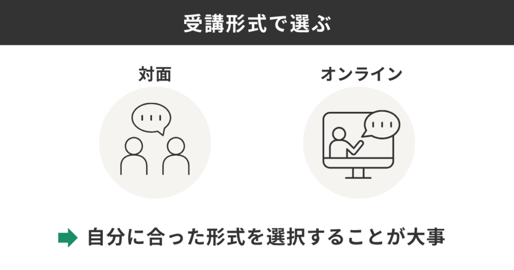 受講形式で選ぶ