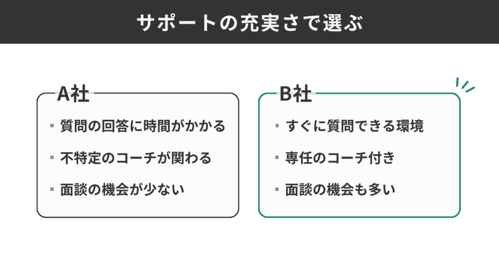 サポートの充実さで選ぶ