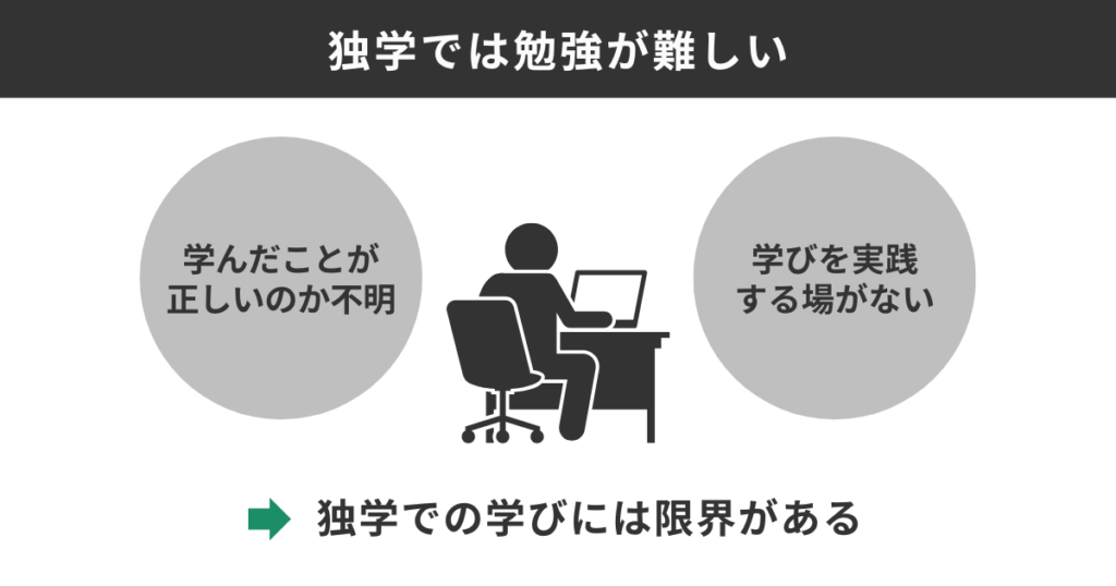 独学では勉強が難しい