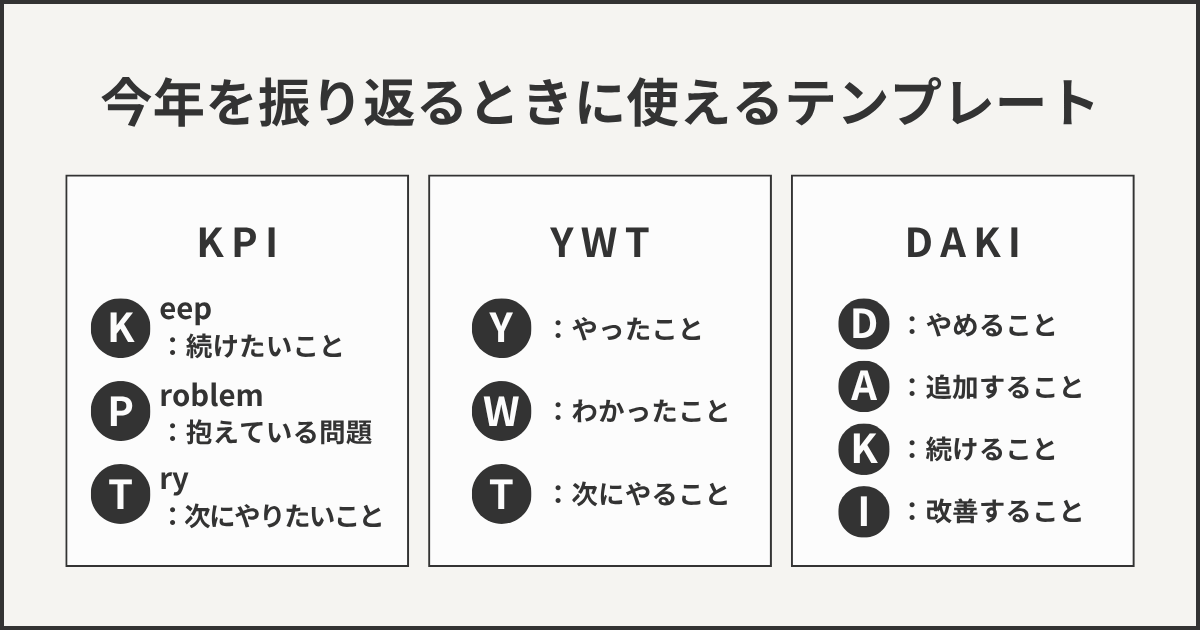 今年を振り返るときに使えるテンプレート