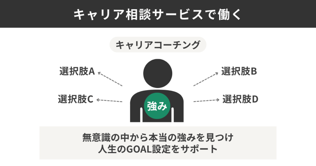 キャリア相談サービスで働く