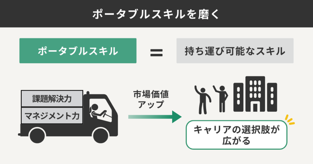 ポータブルスキルを磨く