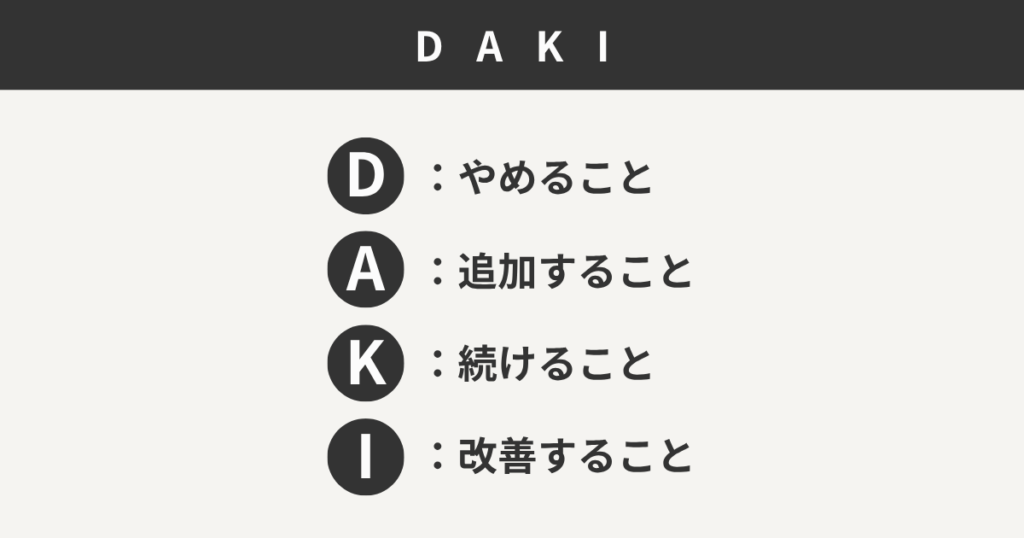 DAKI