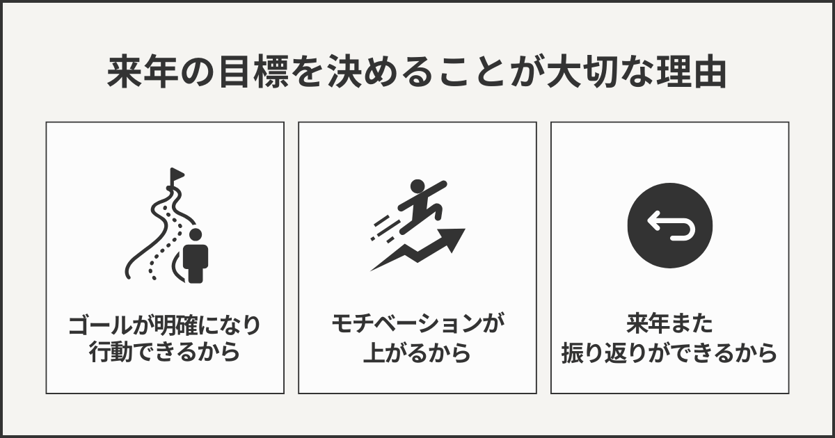 来年の目標を決めることが大切な理由